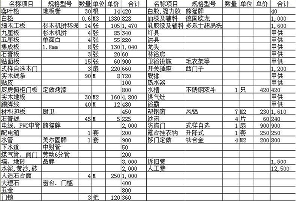 四川大晶裝飾|影響裝修價(jià)格的因素 家裝材料如何選擇？2