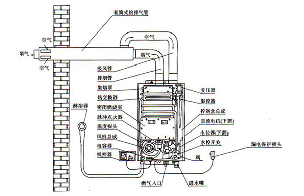 安裝燃氣熱水器不注意這些！或許在“玩命”？2