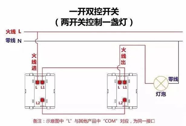 學會雙控開關連接方法 自己在家也能輕松換開關