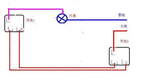 學會雙控開關連接方法 自己在家也能輕松換開關3