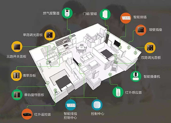 成都大晶裝飾公司|智能家居好處多，哪家好？4