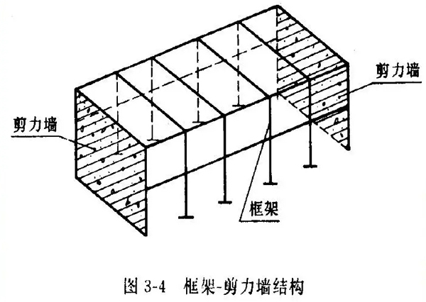 成都裝修公司|剪力墻結構受力特點