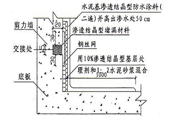 成都裝修公司|剪力墻結構受力特點2